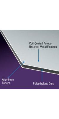 Aluminum Composite Material ACM Polyethylene core aluminum facers