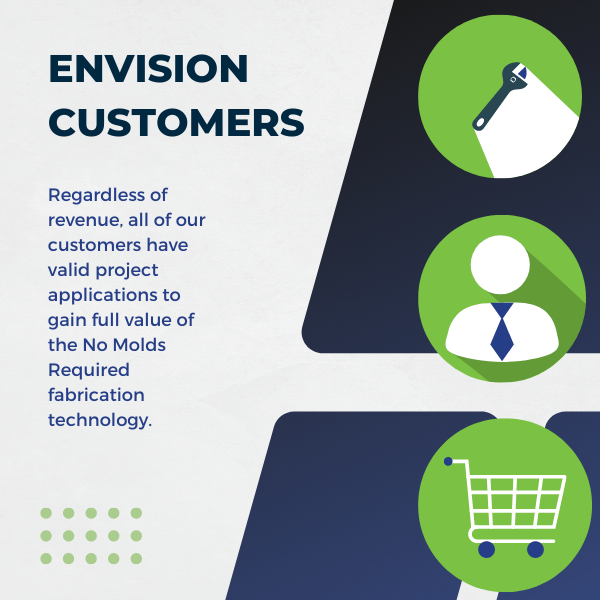 Envision%20Customer%20Fact%20Box%20%28600%20%C3%97%20600%20px%29